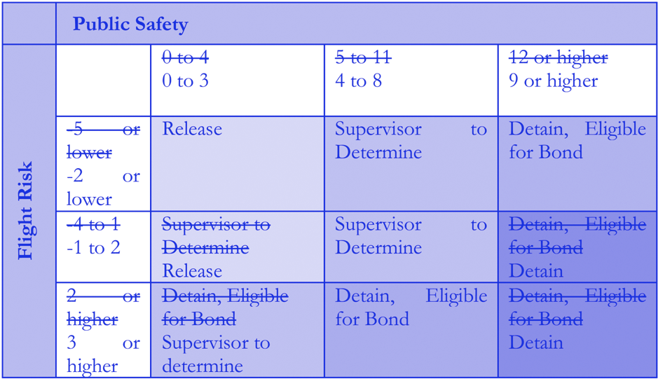 Politics by Algorithm: Classifying Migrant Risk at ICE