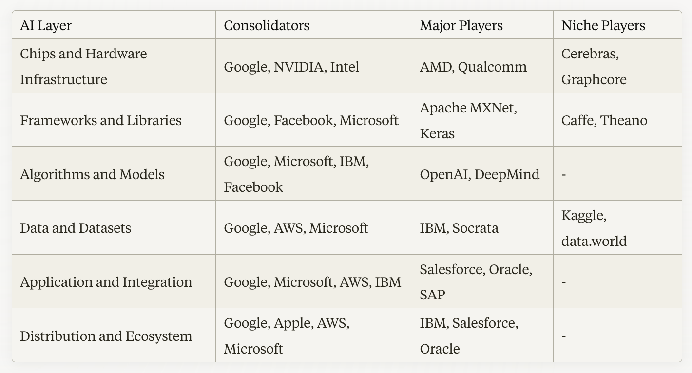 Artificial Intelligence: Frameworks and Libraries