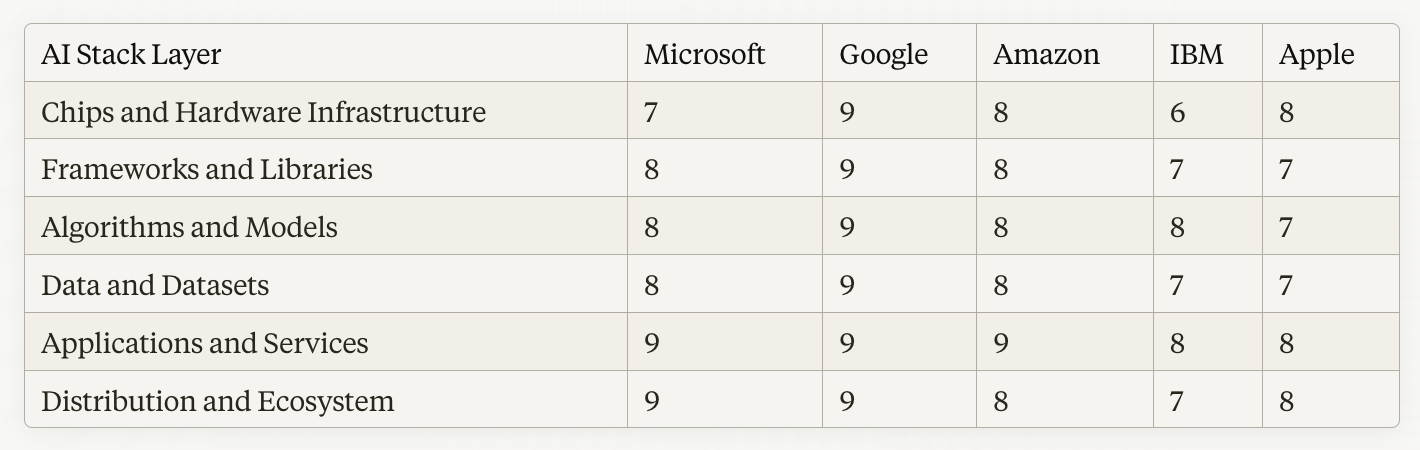 Company Report: Microsoft