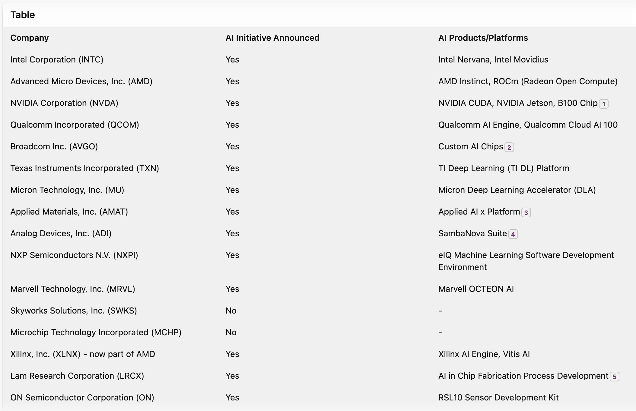 Key Issue: Can you help me understand the semiconductor industry ?