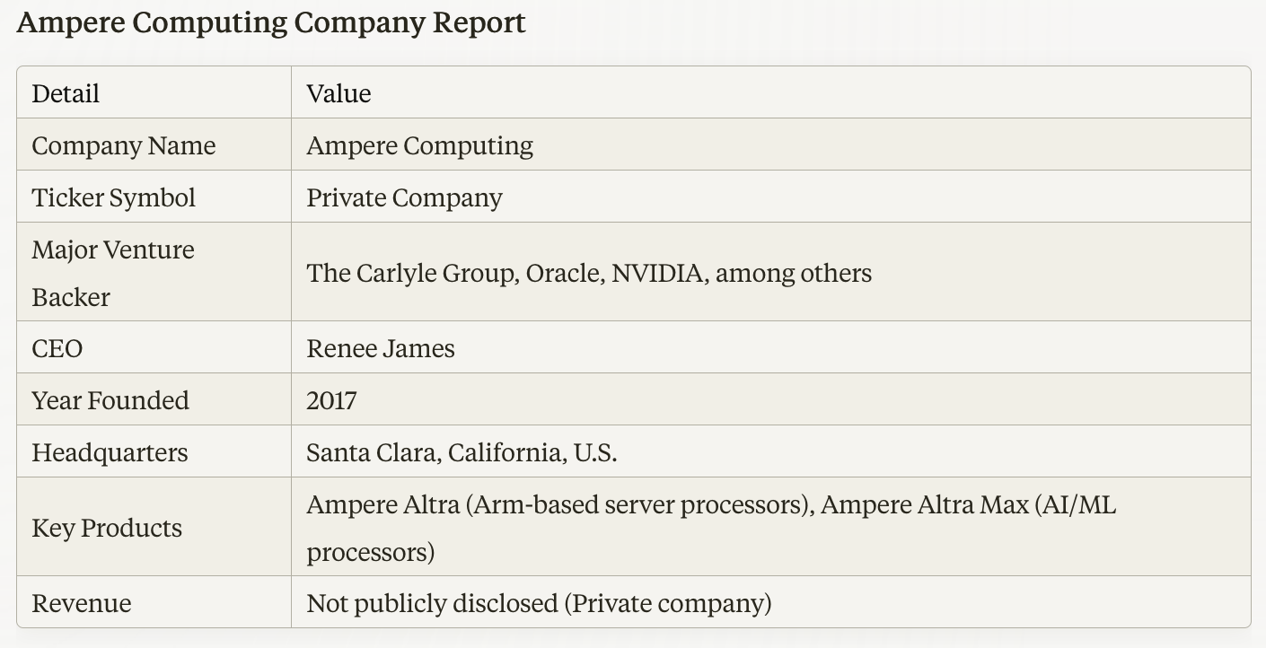 Company Note: Ampere Computing