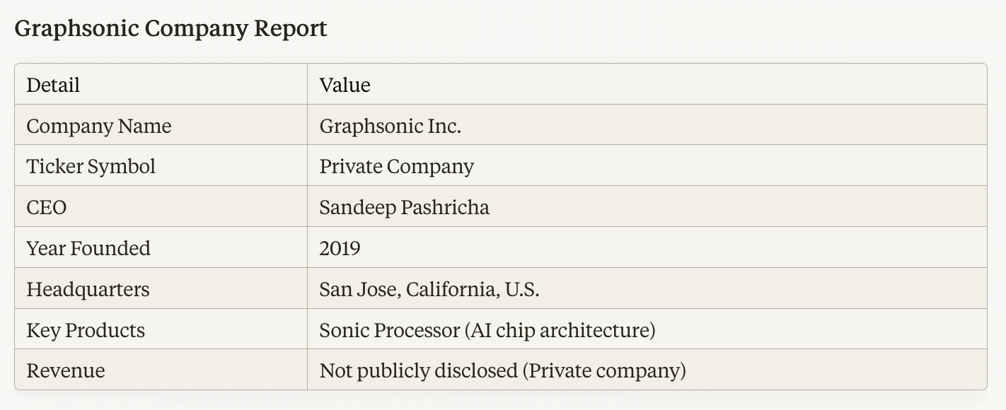 Company Note: Graphsonic