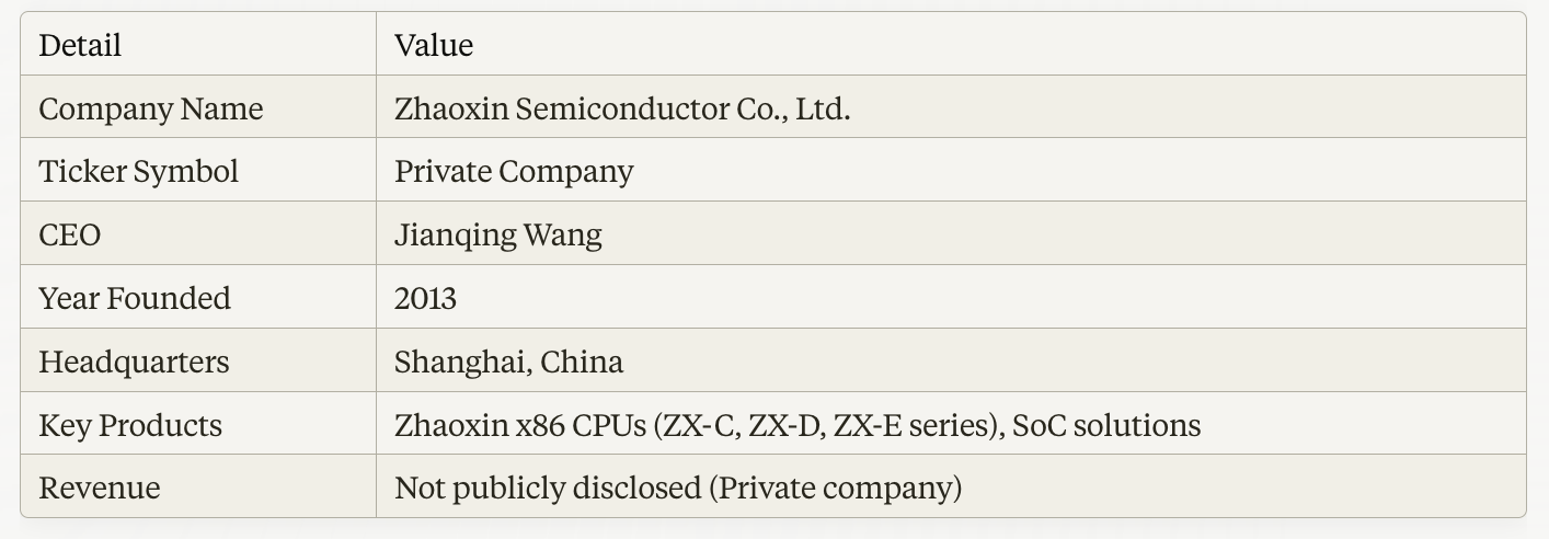 Company Report: Zhaoxin Semiconductor
