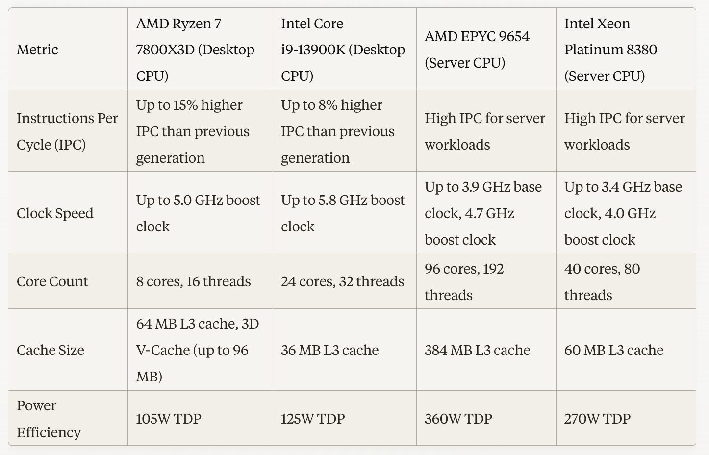 Company Note: Intel Corporation