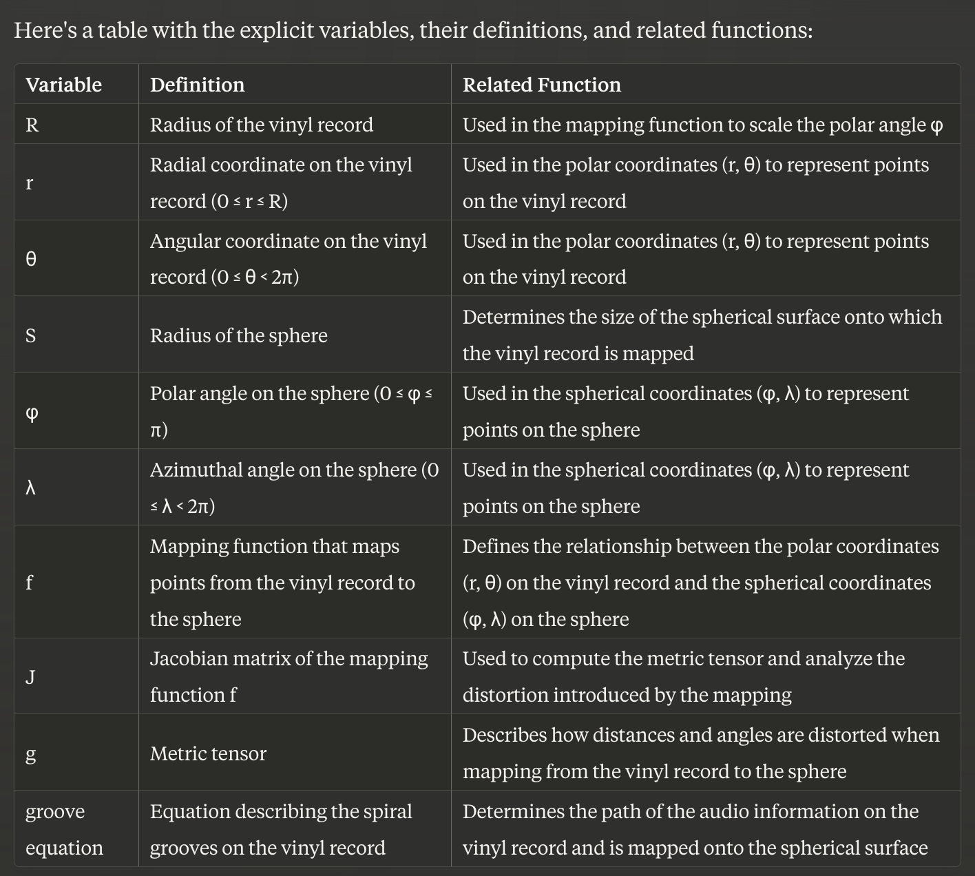 Market Note: Artificial intelligence allows Redditt (RDDT) to enter Gartner’s (IT) market (Probability .62)