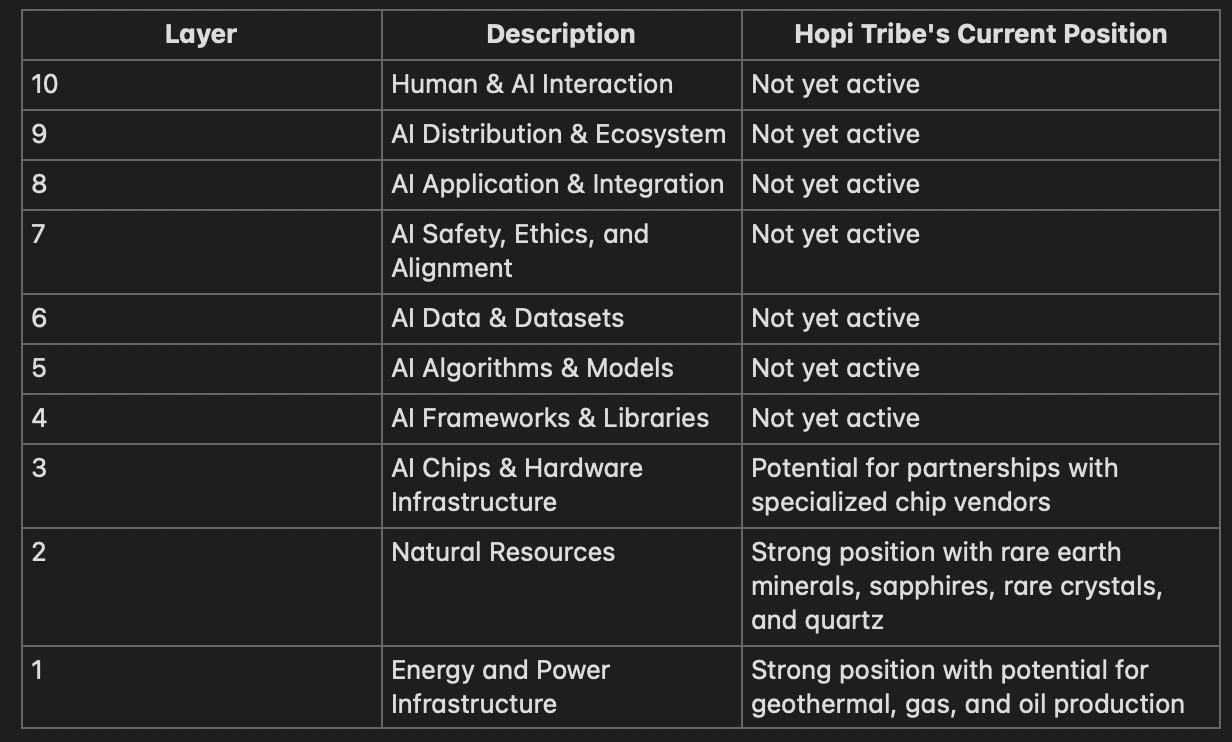 Letter to Hopi Leadership