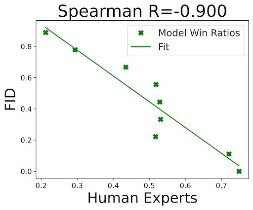 Pick-a-Pic: An Open Dataset of User Preferences for Text-to-Image ...