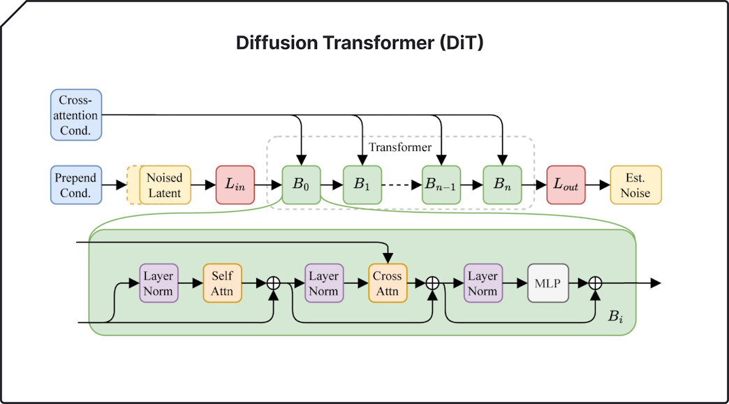 Introducing Stable Audio 2.0 — Stability AI