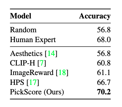 Pick-a-Pic: An Open Dataset of User Preferences for Text-to-Image ...