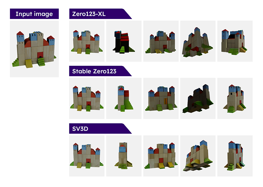 Introducing Stable Video 3D: Quality Novel View Synthesis and 3D ...