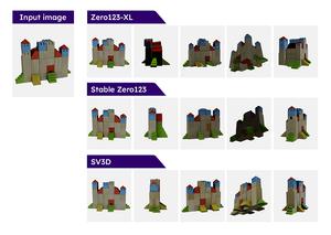 Introducing Stable Video 3D: Quality Novel View Synthesis and 3D ...
