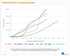 Stable Diffusion 2.0 Release — Stability AI