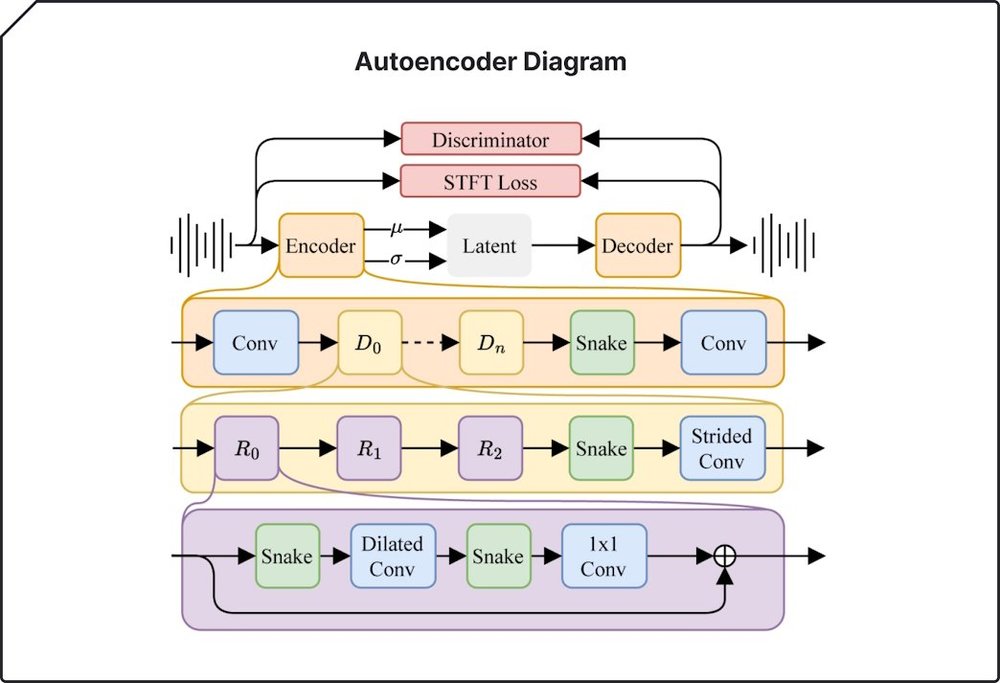 Introducing Stable Audio 2.0 — Stability AI