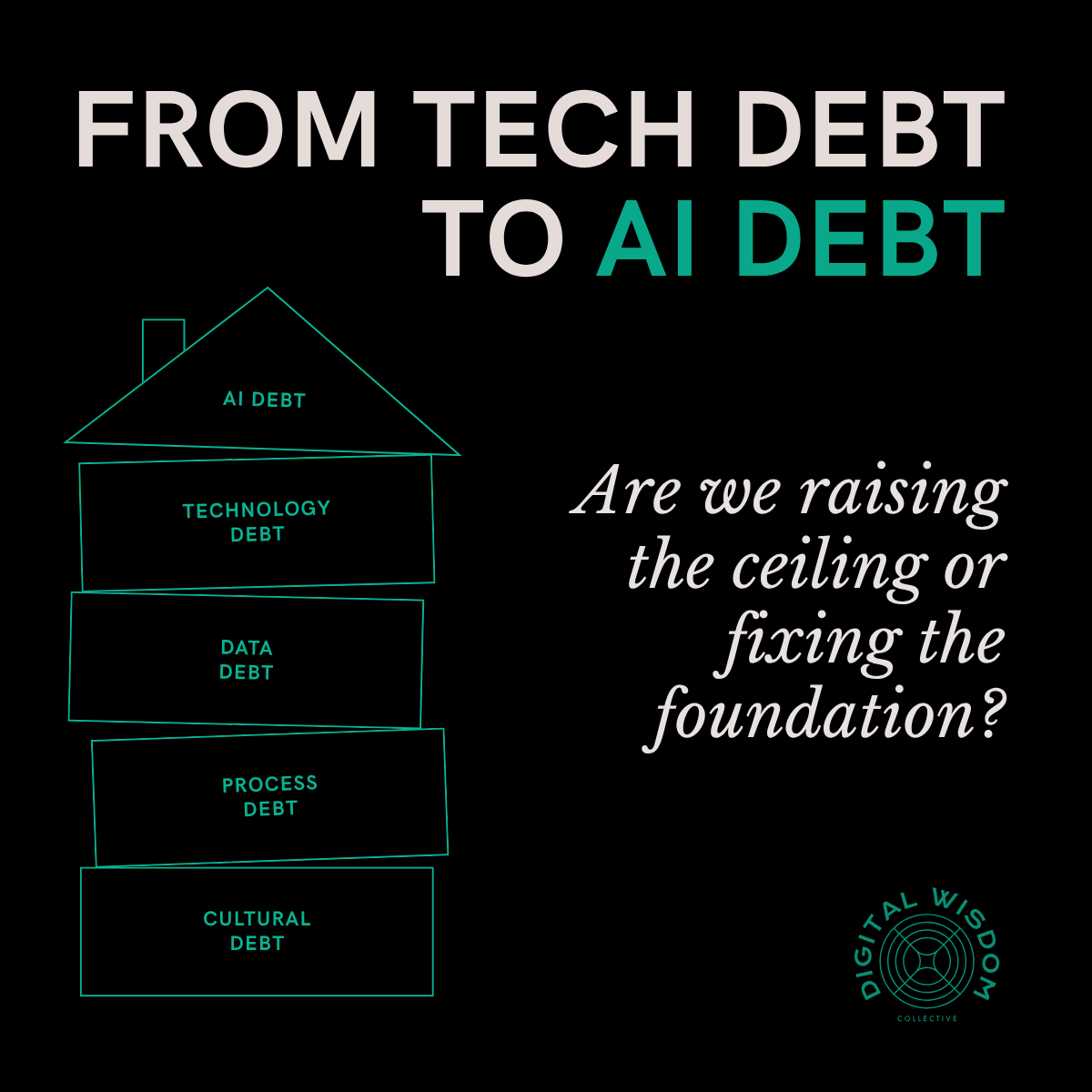 From Tech Debt to AI Debt