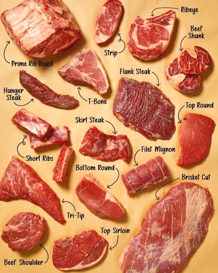 Beef Cuts: Explained! 