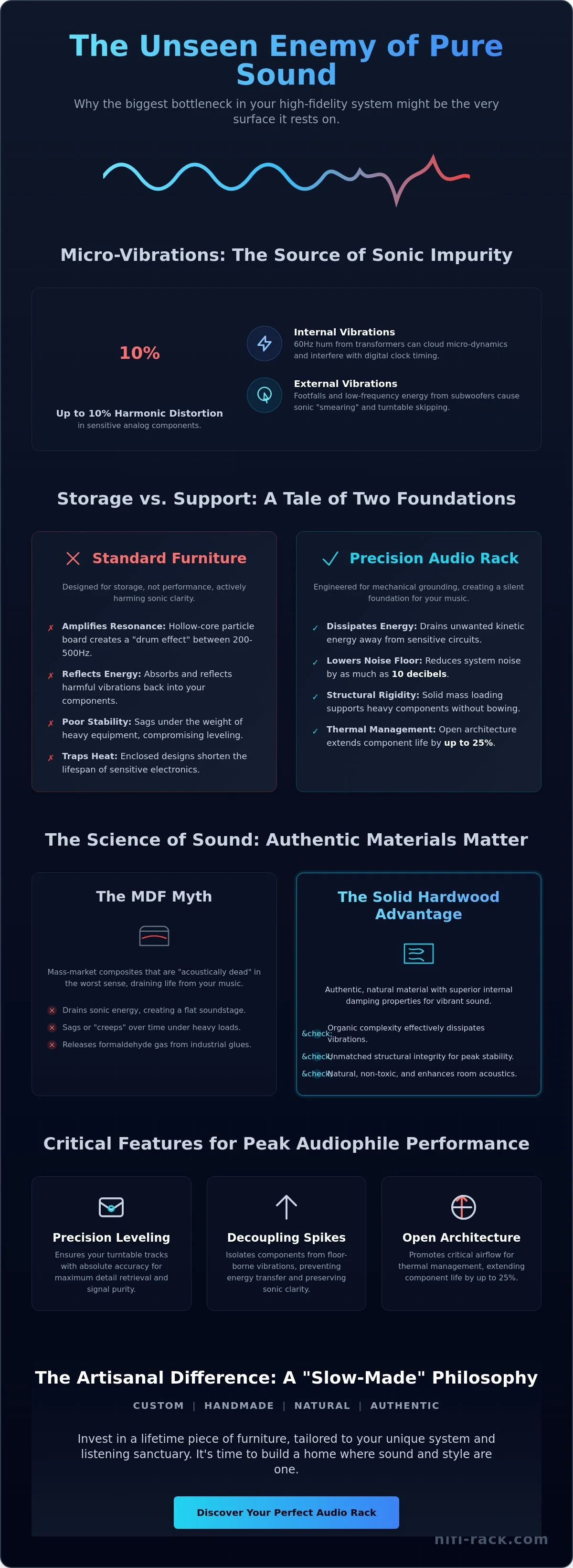Record Rack Optimization The Definitive Guide to Rack Audio: Elevating Sound through Structural ...