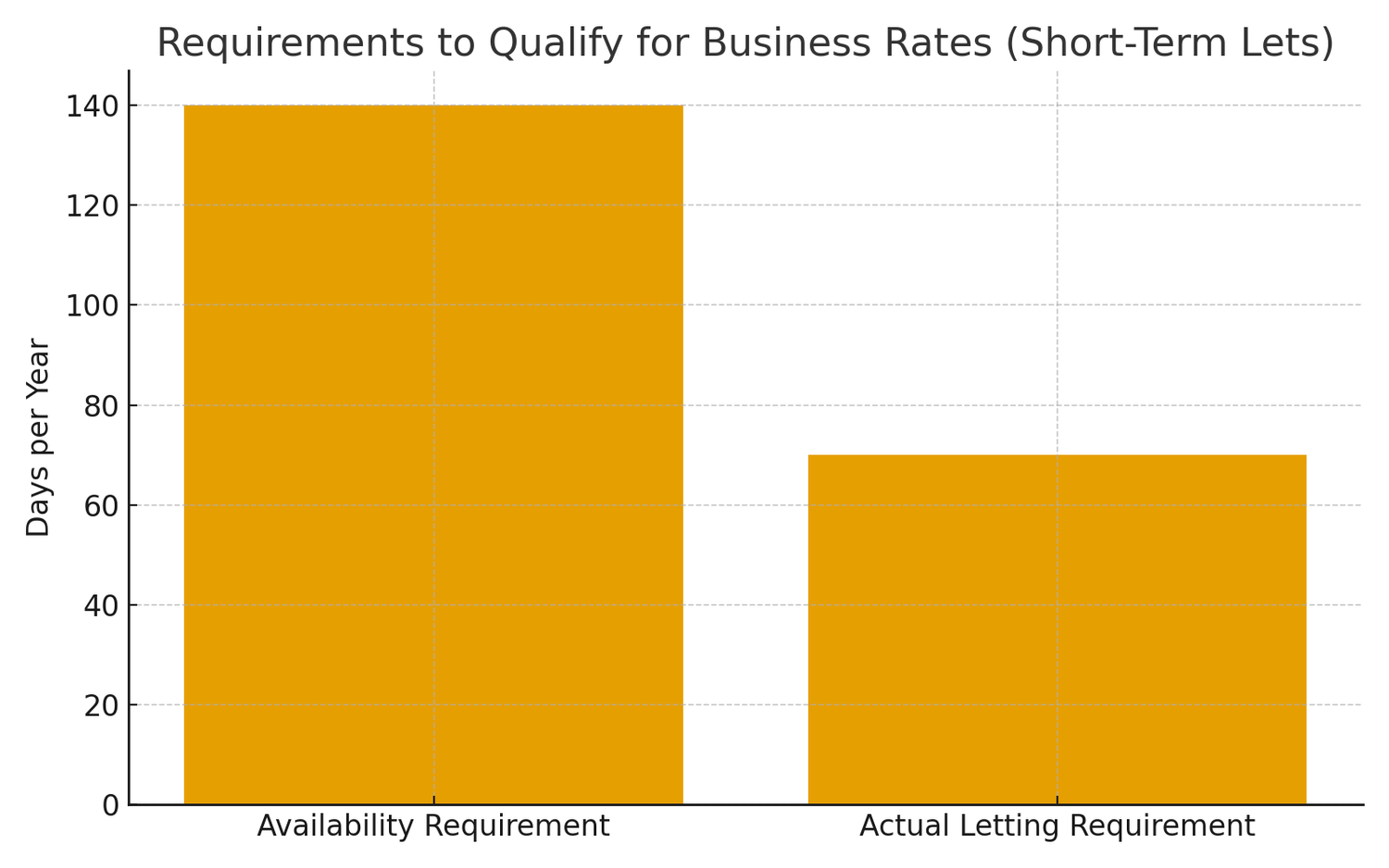 Short-Term Lets: Business Rates vs Council Tax (UK 2025 Guide ...