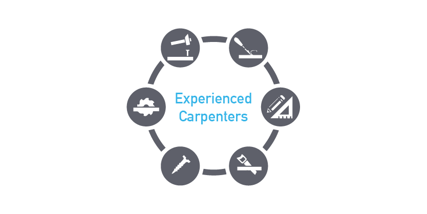 More than 20 Years of Experience