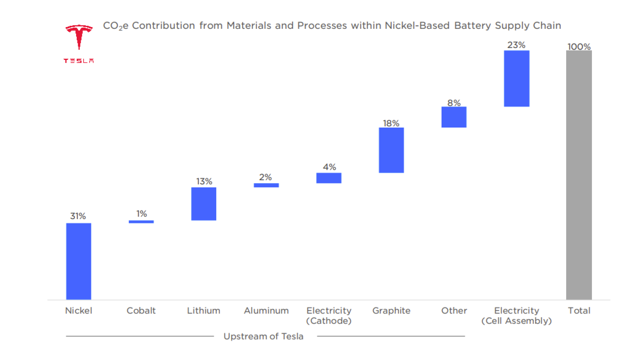Graphite Battery