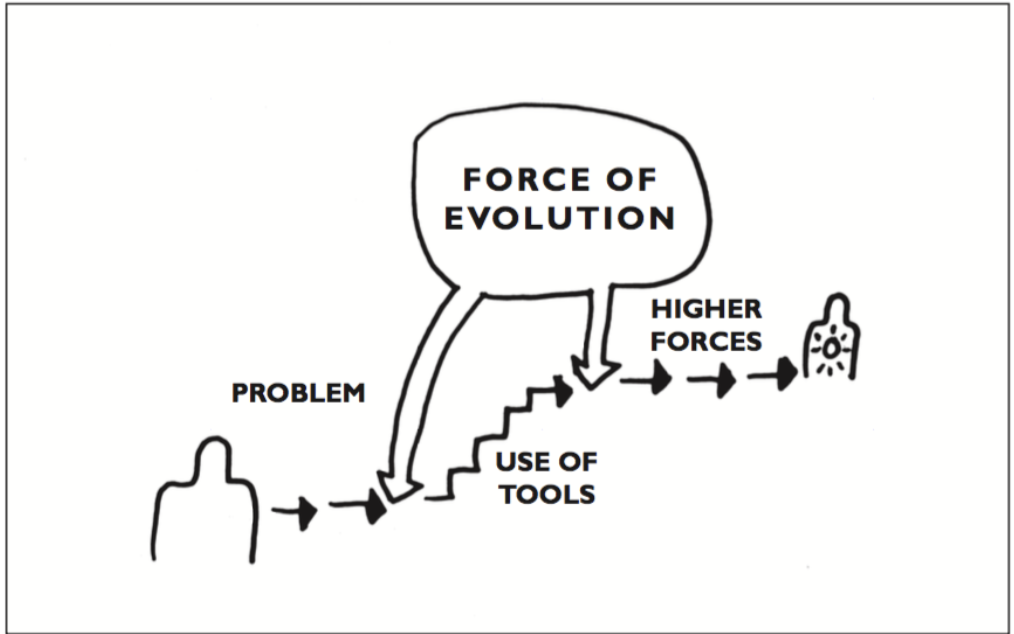 Accessing Higher Forces: Barry’s Story Part 2 — THE TOOLS
