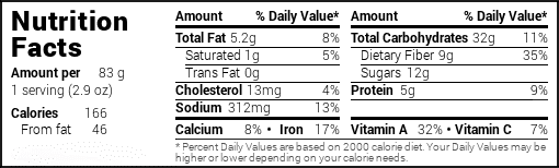 HappyForks-analyzer BRAN MUFFIN.gif