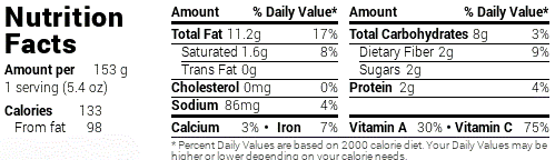 HappyForks-analyzer ratatouille.gif
