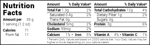 HappyForks-analyzer meat pierogi.gif