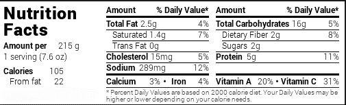 No  Bread condiments included  in nutritional calculation