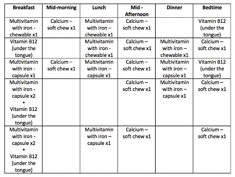 Supplement Example Menu Supplements and You — Tailor Clinics