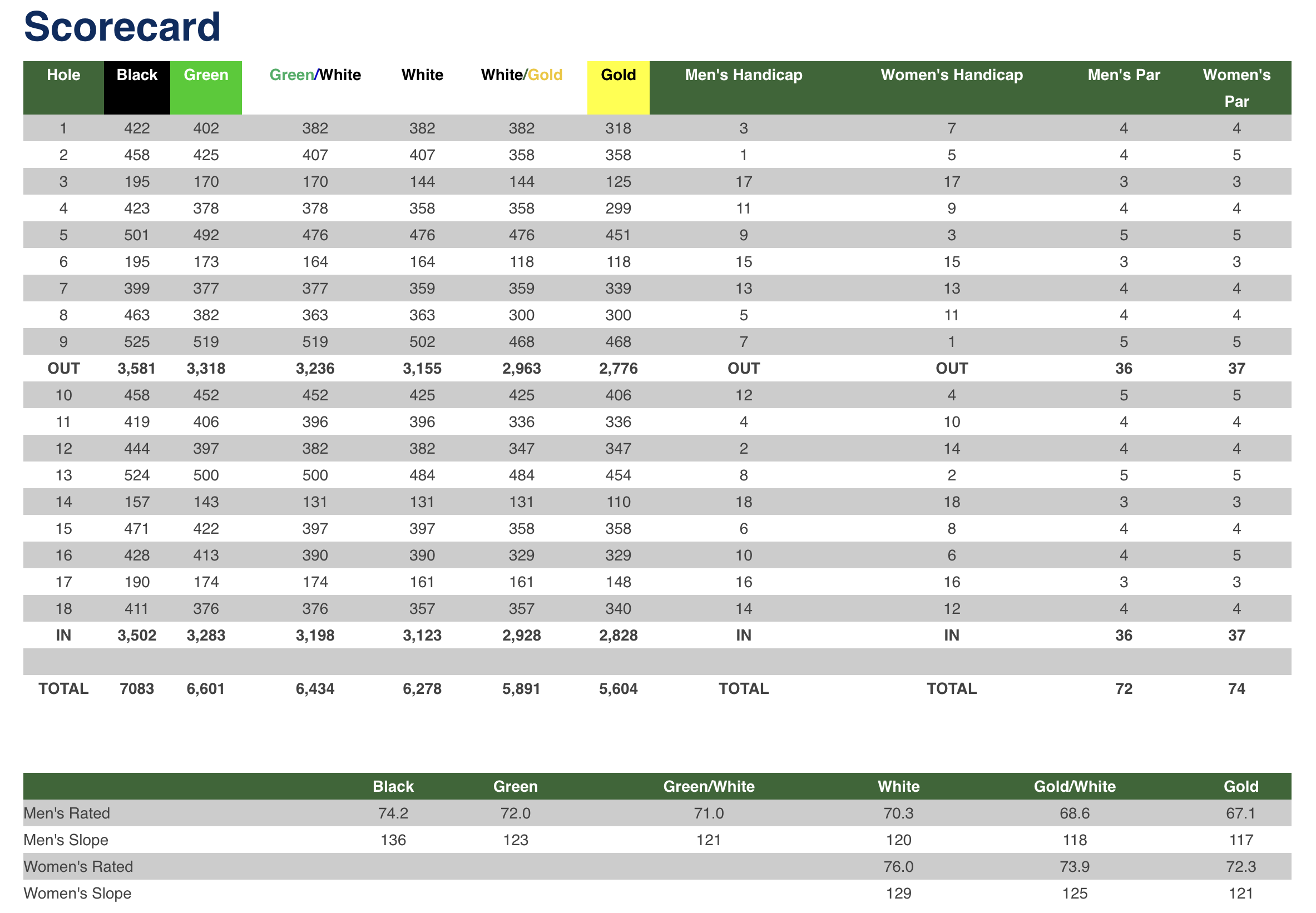 Scorecard - Lake Spanaway.png