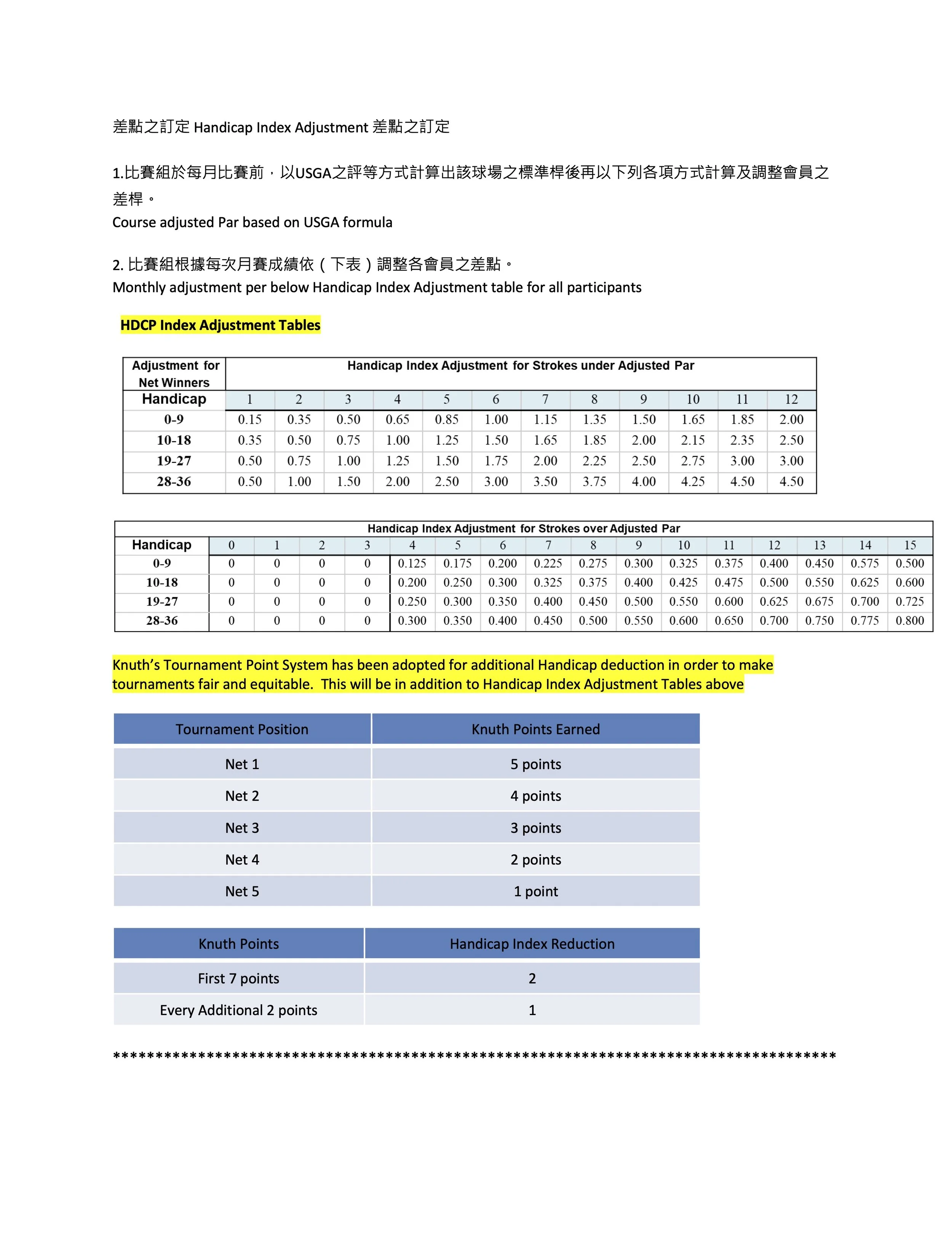 Formosa Golf Club 2024 Update for Website 240403 p2.jpg
