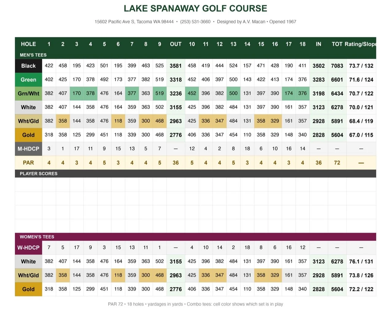 word_page_04_scorecard.jpg