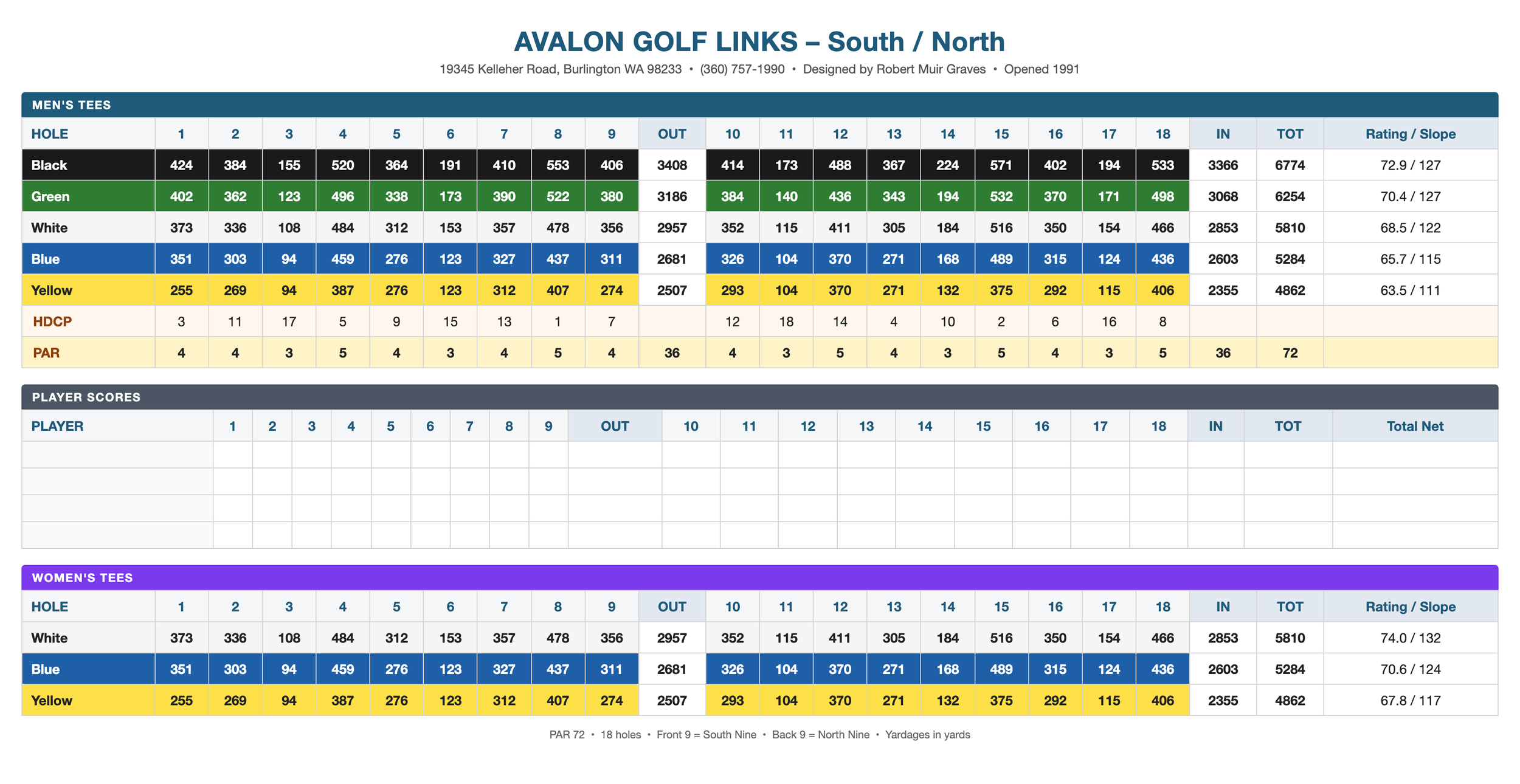 avalon_scorecard.png
