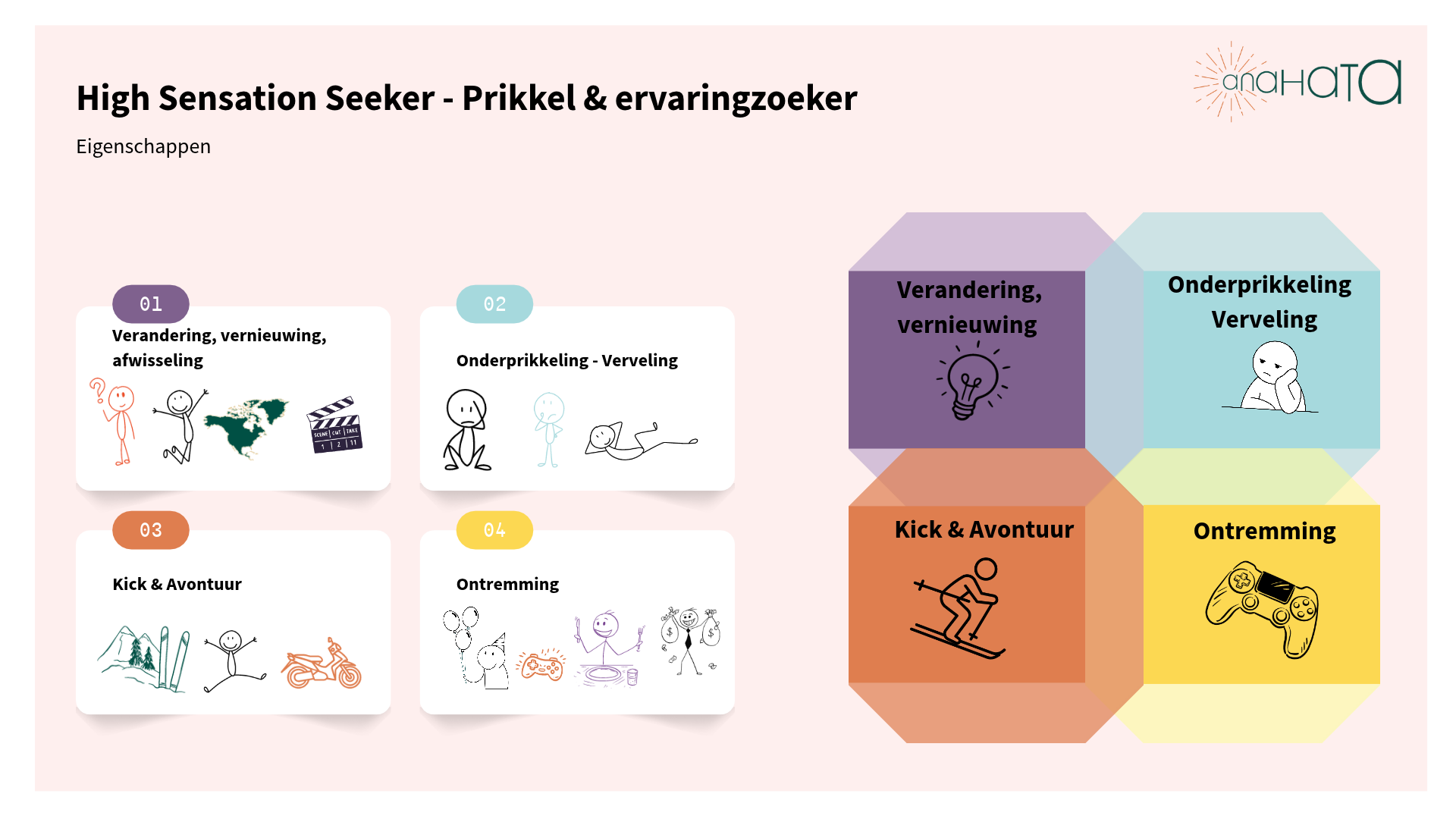 Een afbeelding met de 4 eigenschappen van de hoogsensitieve high sensation seeker