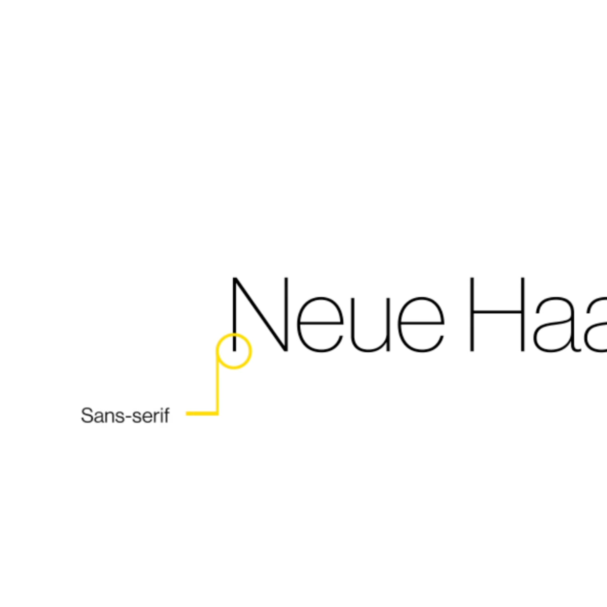 Text showing the words 'Neue Ha' with a label 'Sans-serif' and a yellow line pointing to the letter 'N' indicating the font style.
