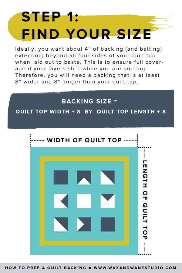 Common Quilt and Batting Sizes