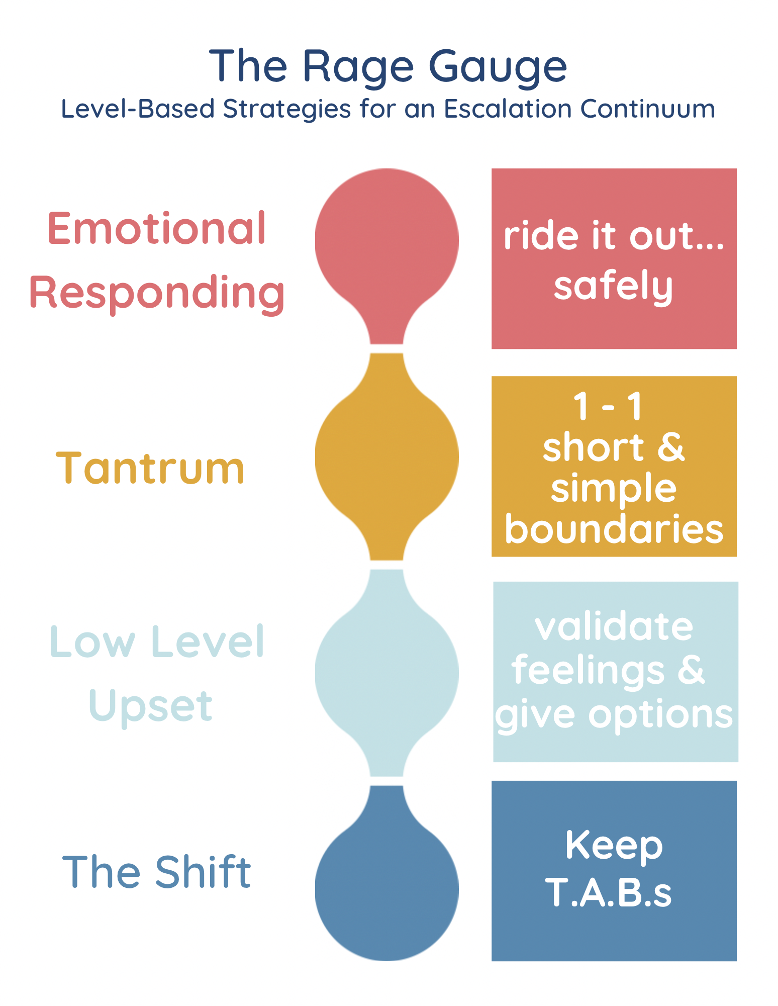 The Rage Gauge — Kristen McNeely Consulting