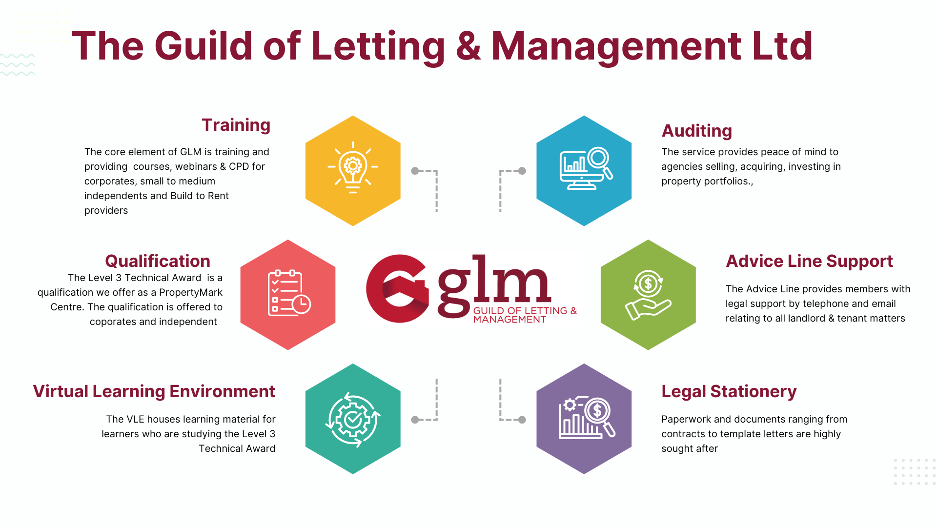 Preparing for the Future – Strategic Training on the Renters’ Rights Bill