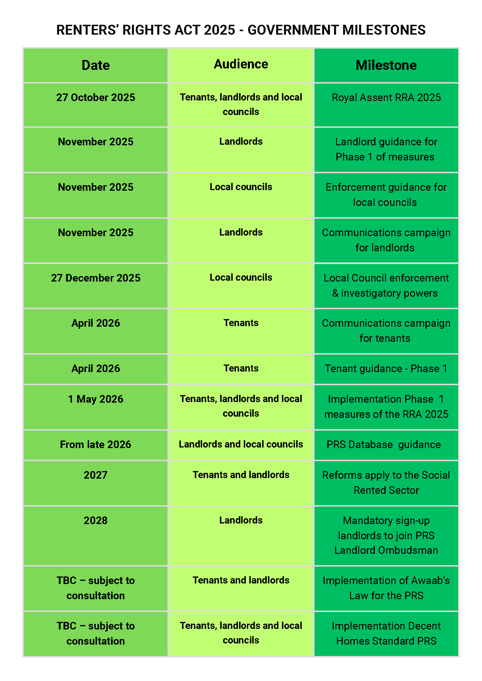 RRA 25 MILESTONES .png
