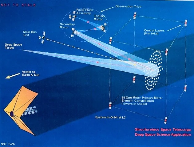 Structureless Space Telescope