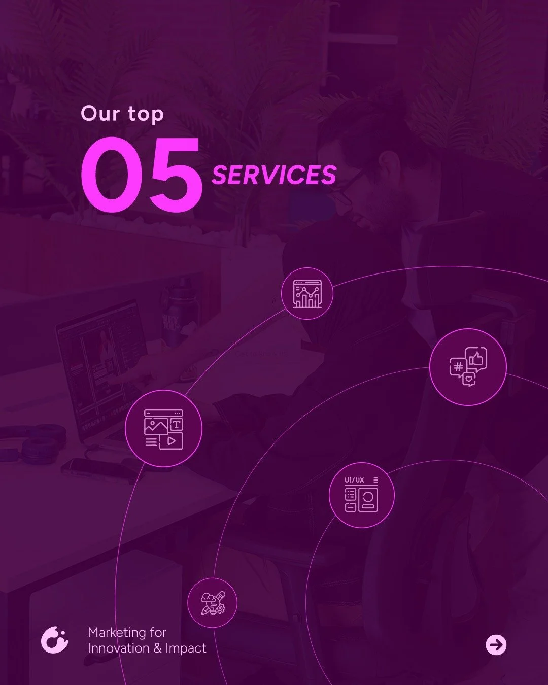 34% of what we do is #PR &amp; #branding.

28% is #strategy and #training.

26% is growth #marketing.

12% is #media production.

But 100% of it starts with the same question:

What does your business actually need right now?

If you need help decidi