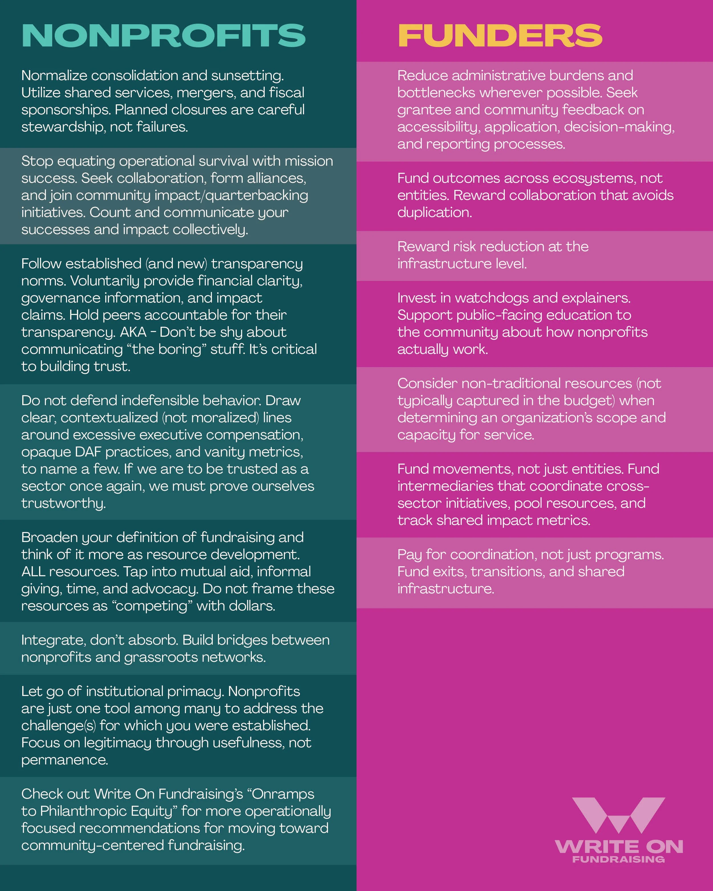 A comparison chart with two columns titled 'NONPROFITS' and 'FUNDERS,' providing guidance on operational and strategic practices for nonprofit organizations and funders.