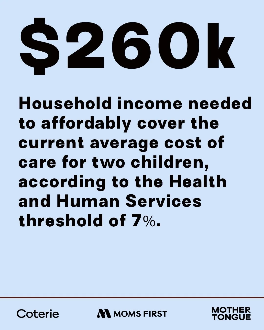 Ask any parent in America and they&rsquo;ll tell you: The cost of child care in this country is prohibitively expensive. This burden disproportionately affects mothers. In fact, we are the most educated generation of women with the lowest labor marke