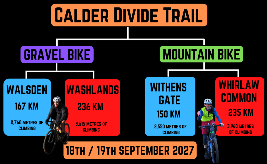 Four routes on the Calder Divide Trail, two gravel bike and two mtb routes on the CDT