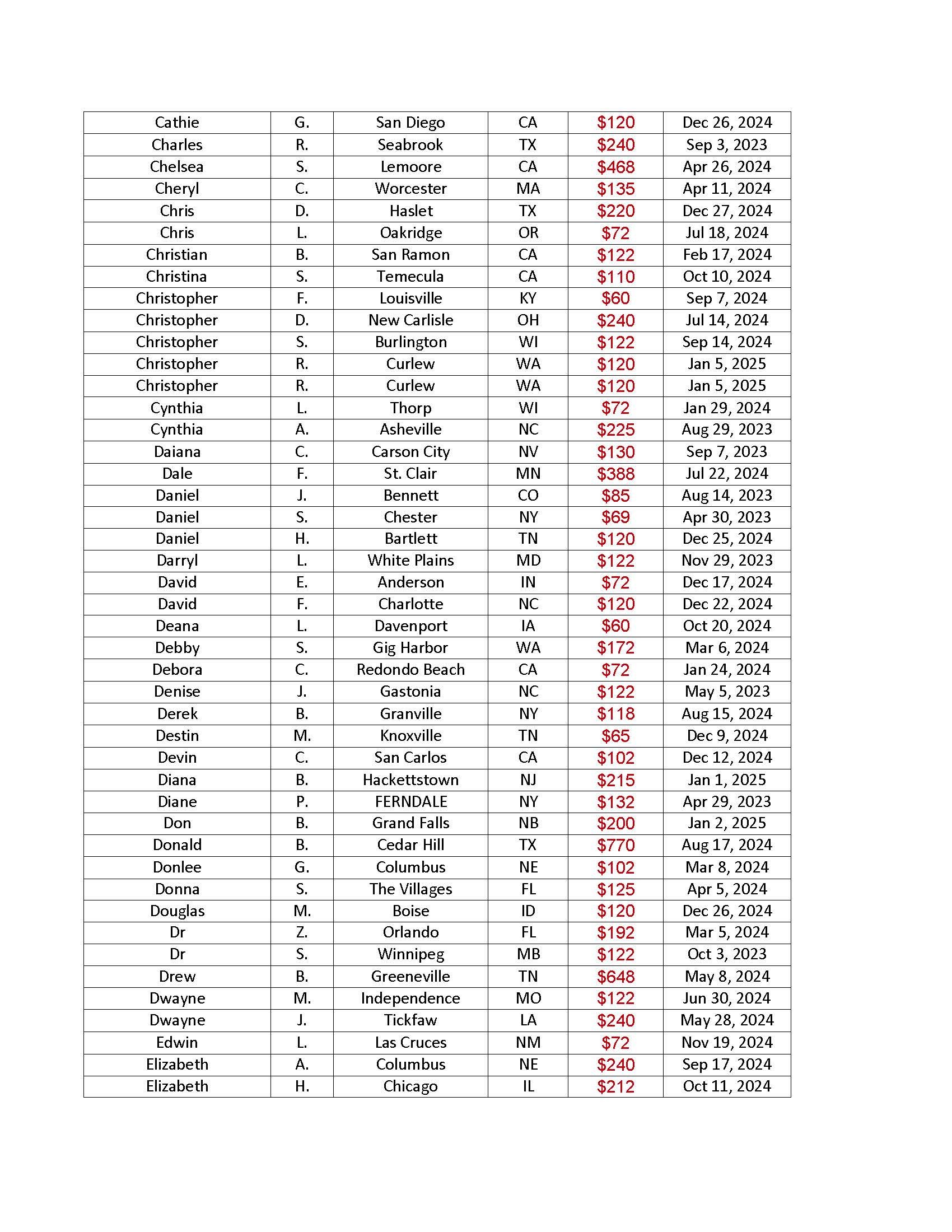 335-orders-expired-Final Final Final_Page_02.jpg