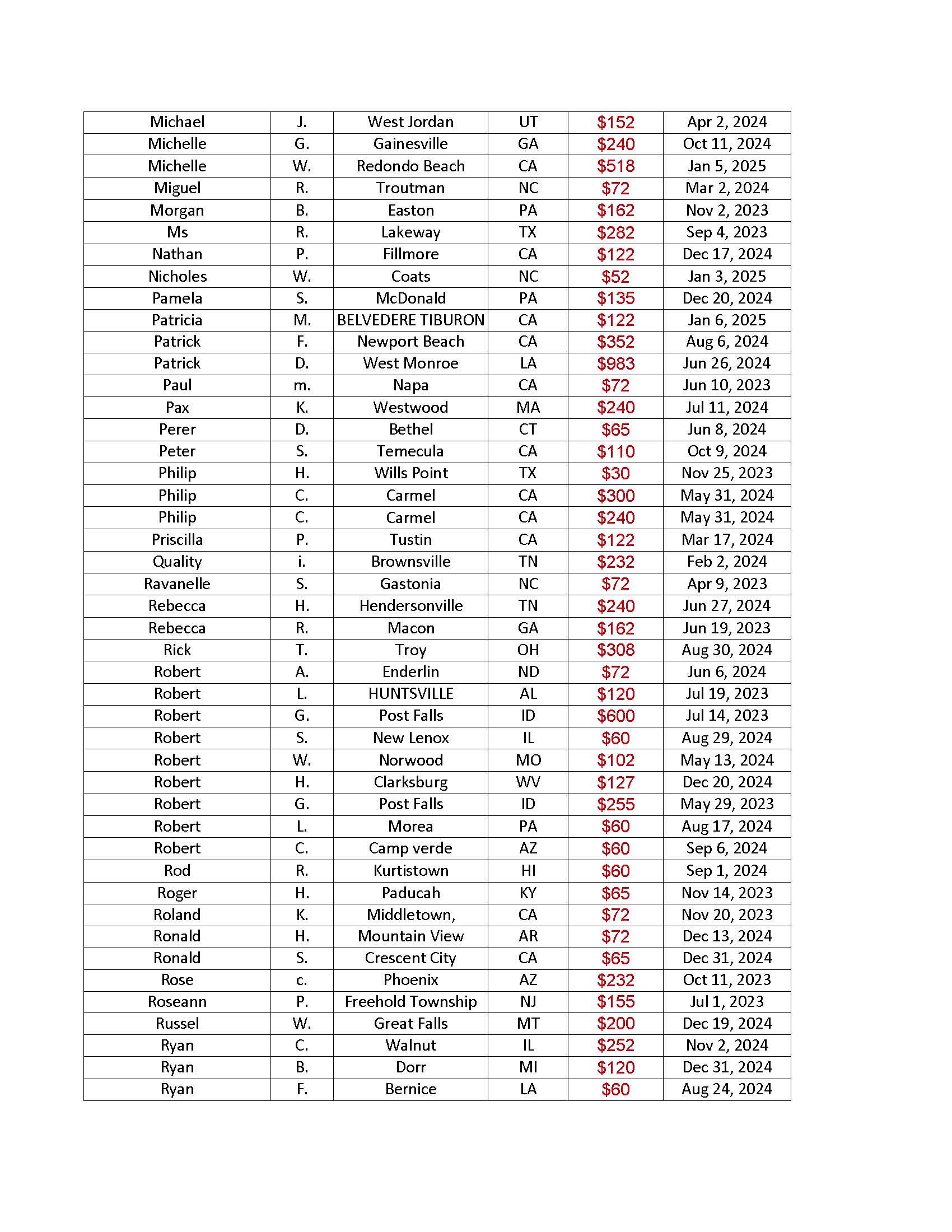 335-orders-expired-Final Final Final_Page_06.jpg