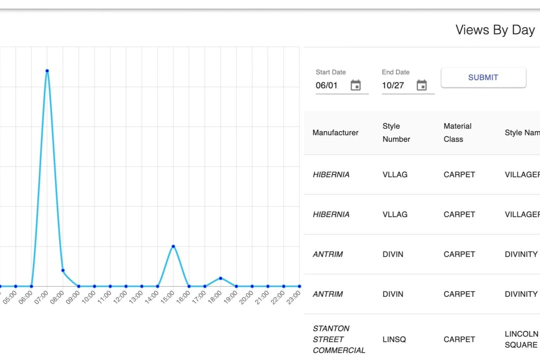 Report: Get insights that actually matter—learn how to run reports built for your business.