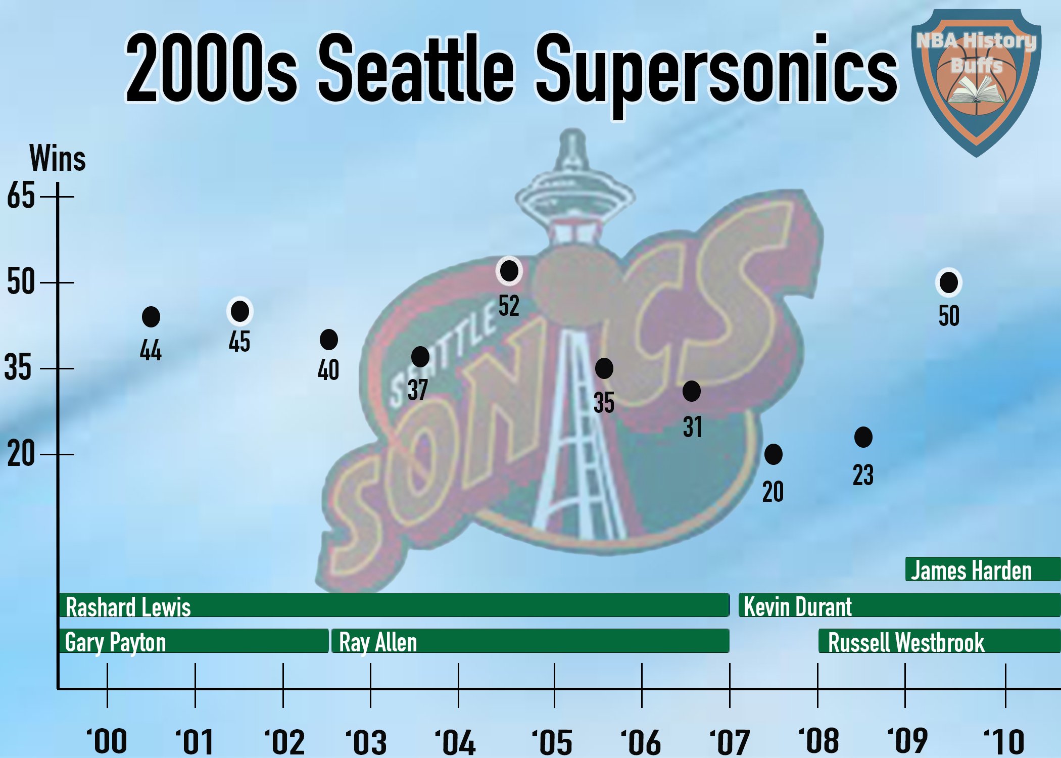 00sonics.jpeg