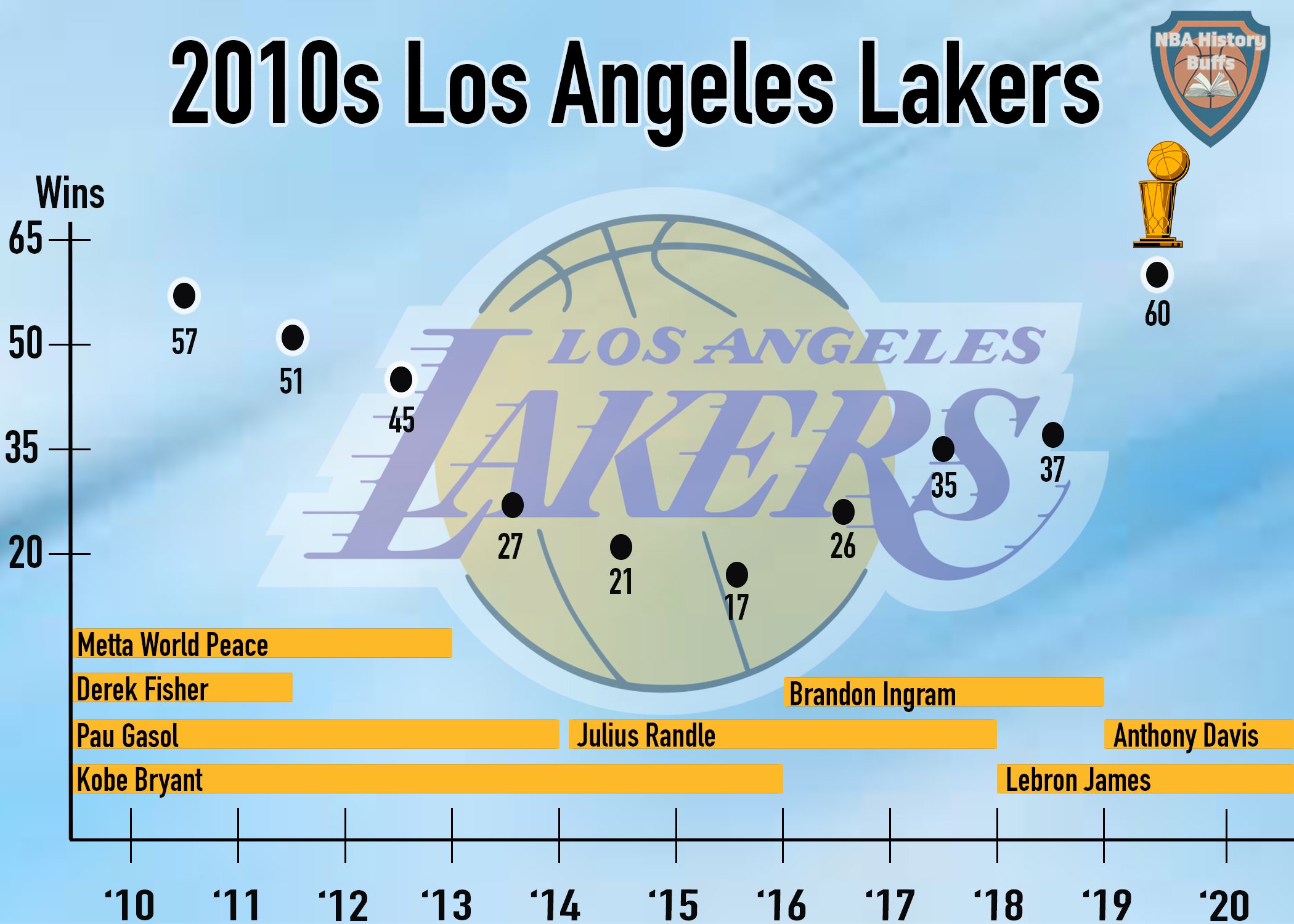 10lakers copy.jpg