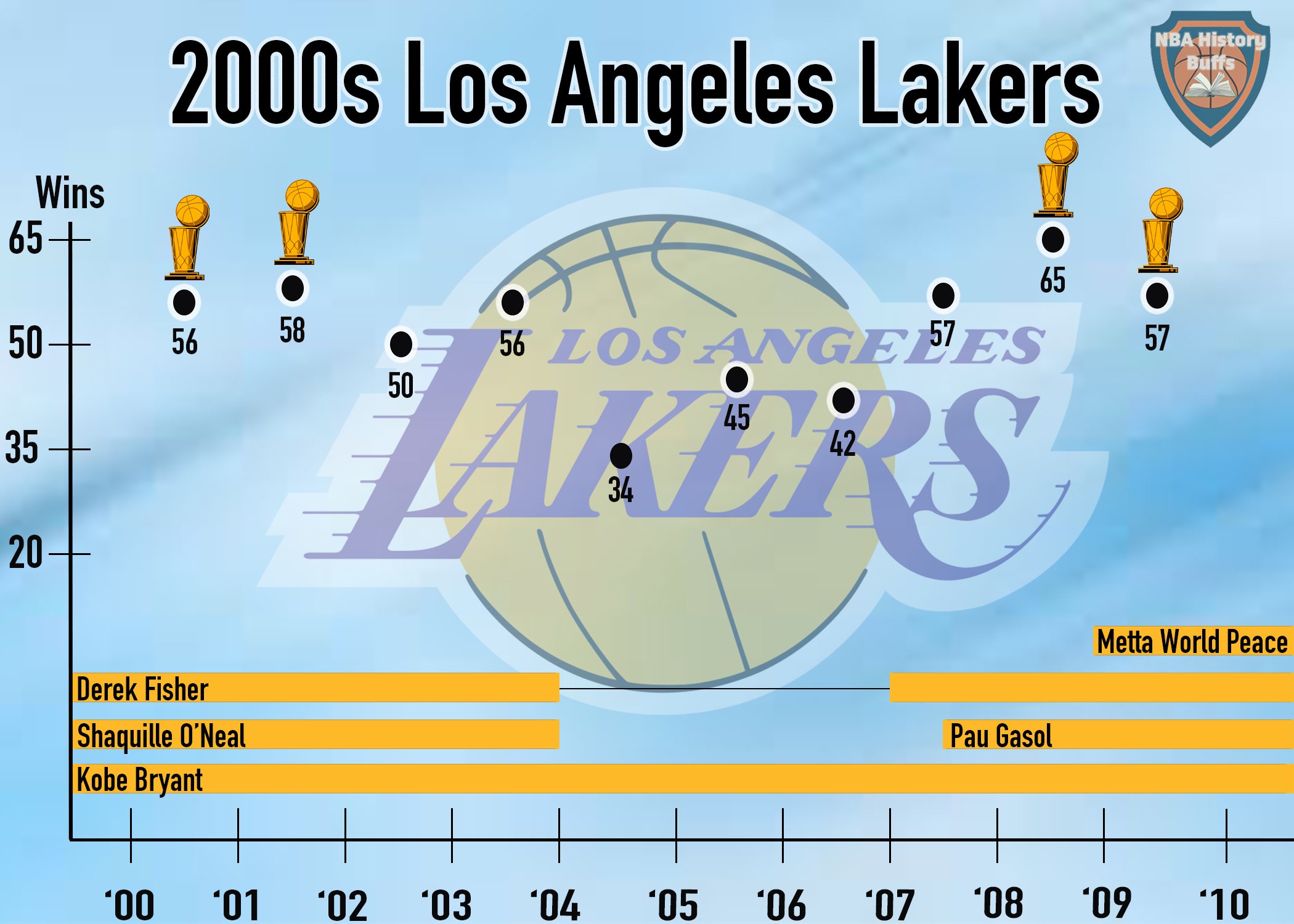 00lakers copy.jpg